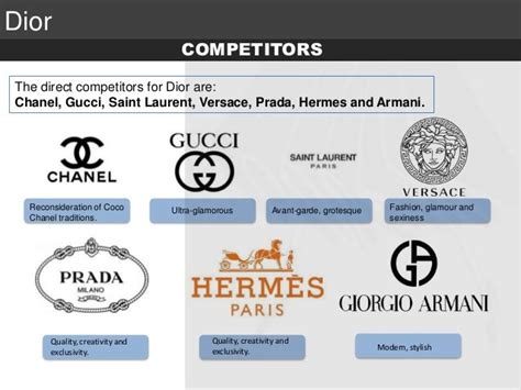 dior competitor analysis.